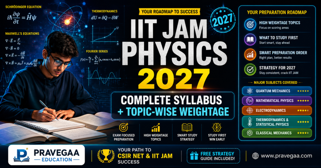 IIT JAM Physics 2027 Complete Syllabus & Topic-wise Weightage | Pravegaa Education - Focused student studying for IIT JAM Physics 2027 with glowing physics equations, topic-wise syllabus roadmap, and preparation strategy by Pravegaa Education.