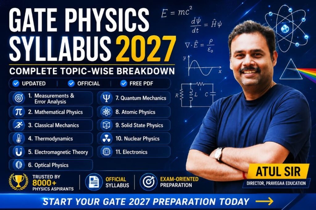 GATE Physics Syllabus 2027 section-wise guide by Pravegaa Education